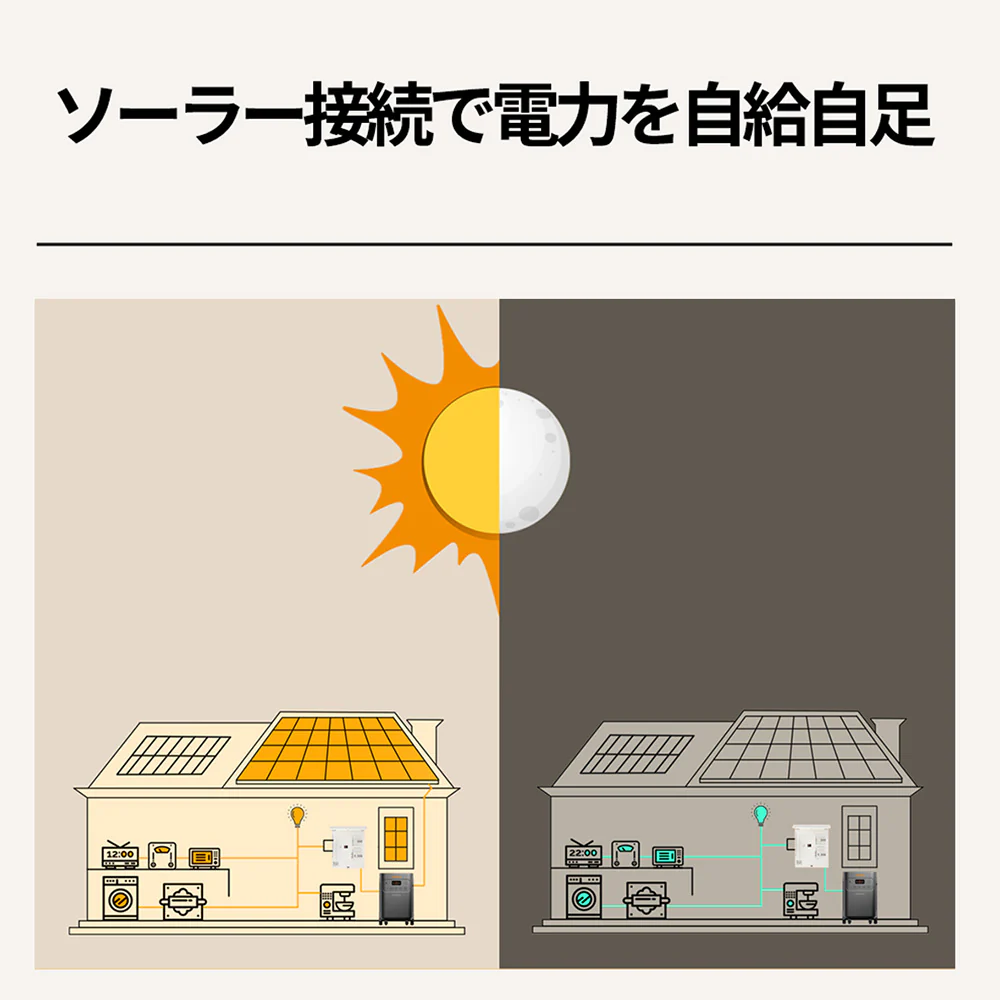 Jackery Solar Generator 5000 Plus+分電盤 セット - Image 5