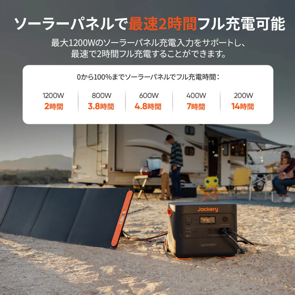 Jackery Solar Generator 2000 Plus ポータブル電源 セット - Image 3